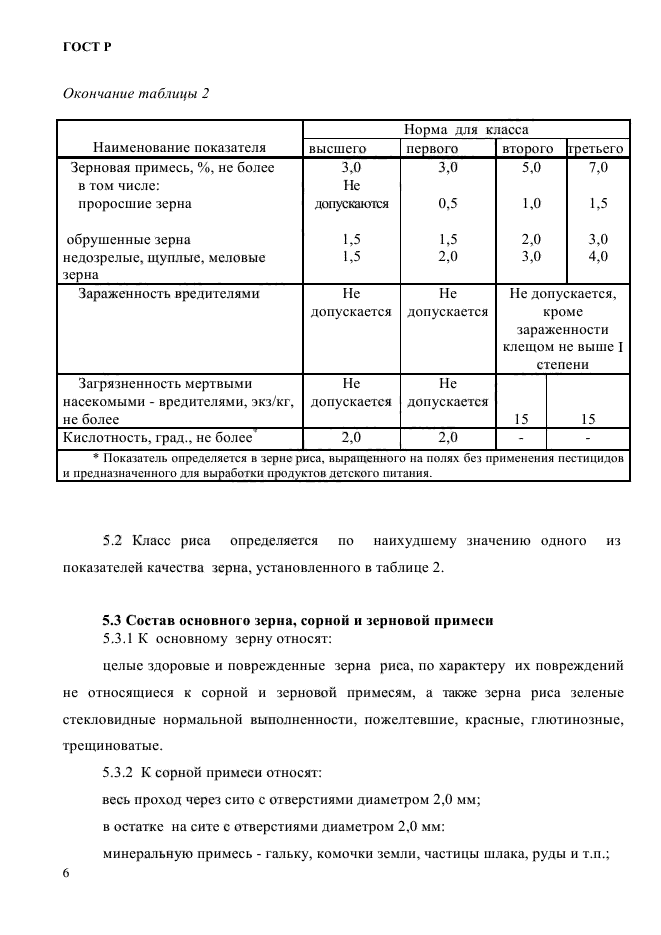 ГОСТ Р 55289-2012