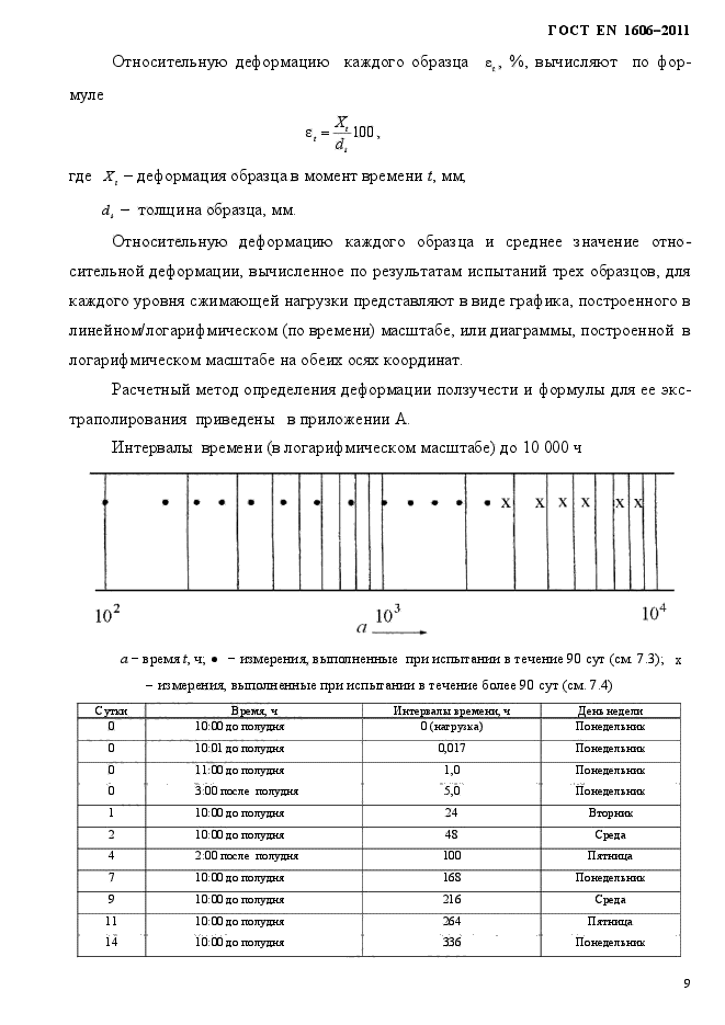 ГОСТ EN 1606-2011