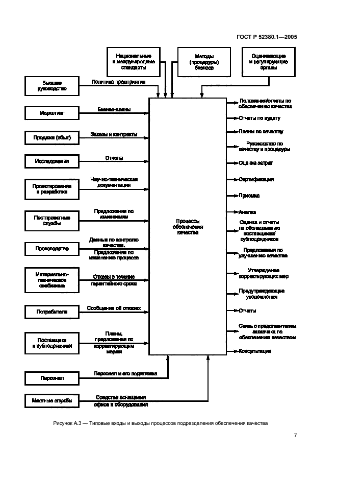 ГОСТ Р 52380.1-2005