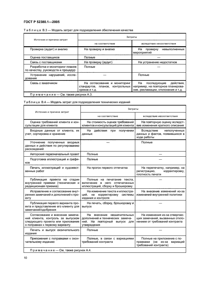 ГОСТ Р 52380.1-2005