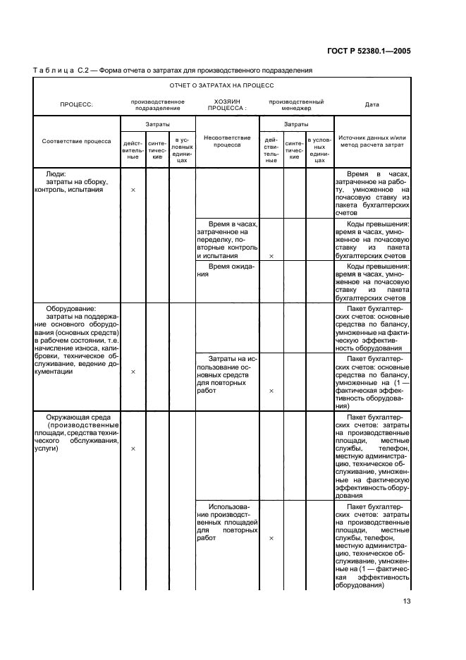 ГОСТ Р 52380.1-2005