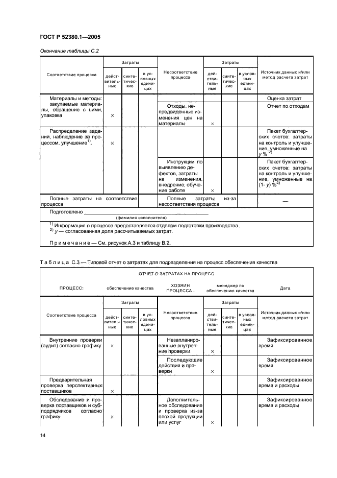 ГОСТ Р 52380.1-2005