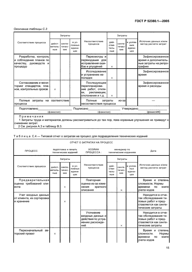 ГОСТ Р 52380.1-2005