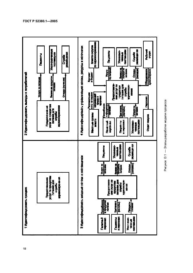 ГОСТ Р 52380.1-2005