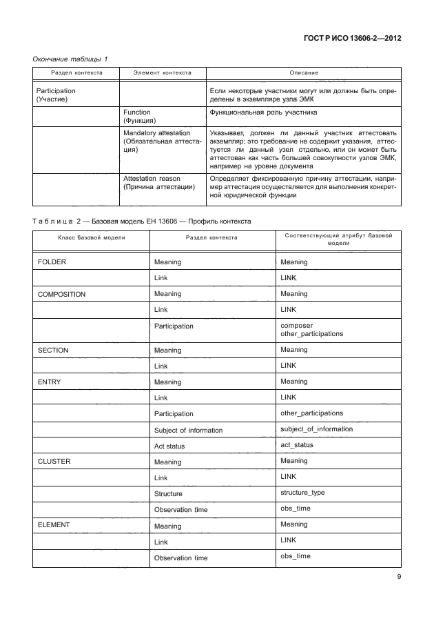 ГОСТ Р ИСО 13606-2-2012