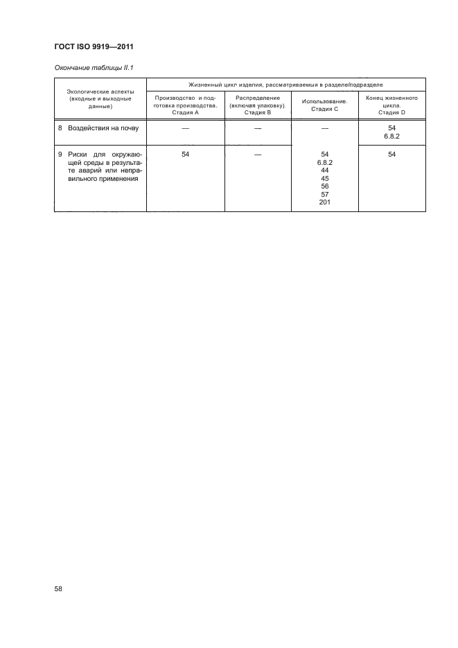 ГОСТ ISO 9919-2011