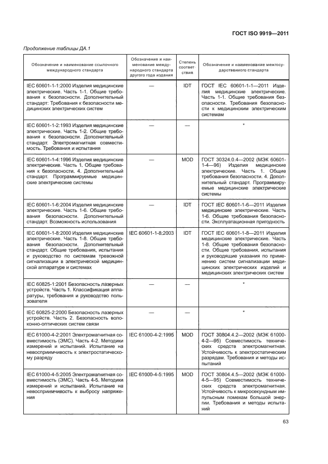 ГОСТ ISO 9919-2011