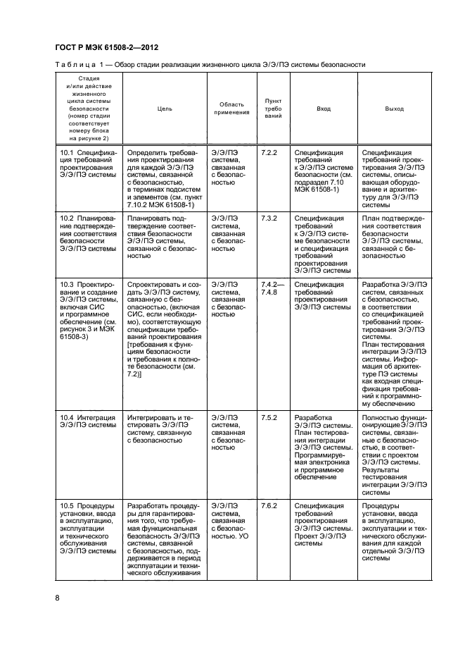 ГОСТ Р МЭК 61508-2-2012