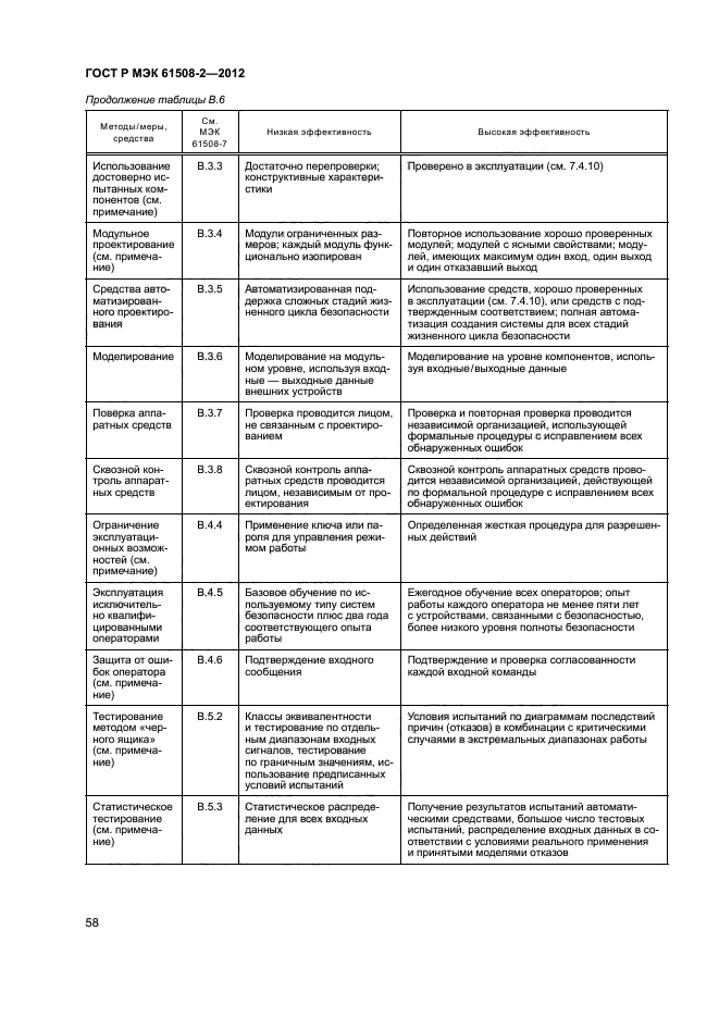 ГОСТ Р МЭК 61508-2-2012