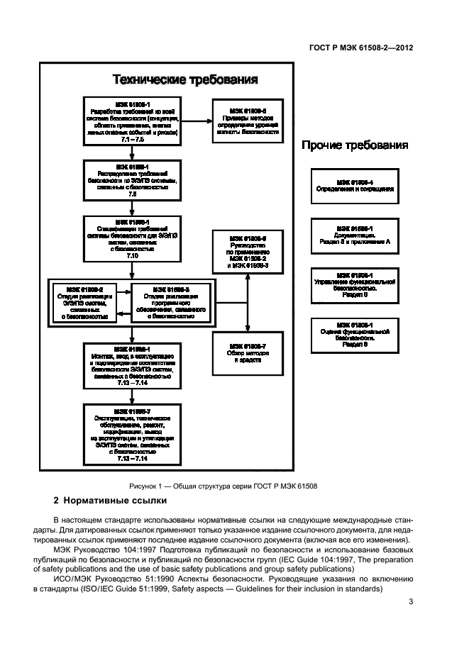 ГОСТ Р МЭК 61508-2-2012