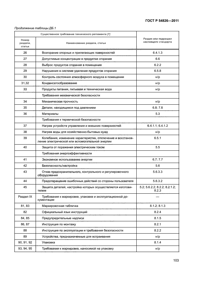 ГОСТ Р 54826-2011