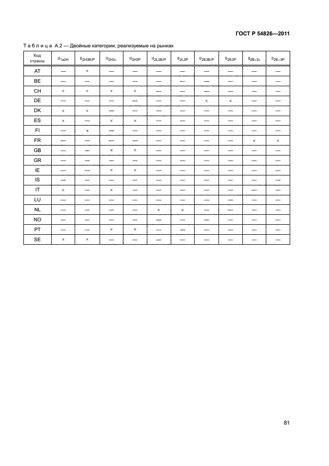 ГОСТ Р 54826-2011