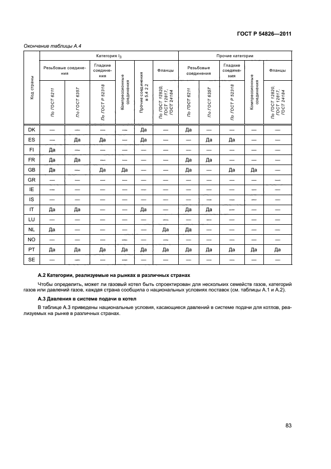 ГОСТ Р 54826-2011