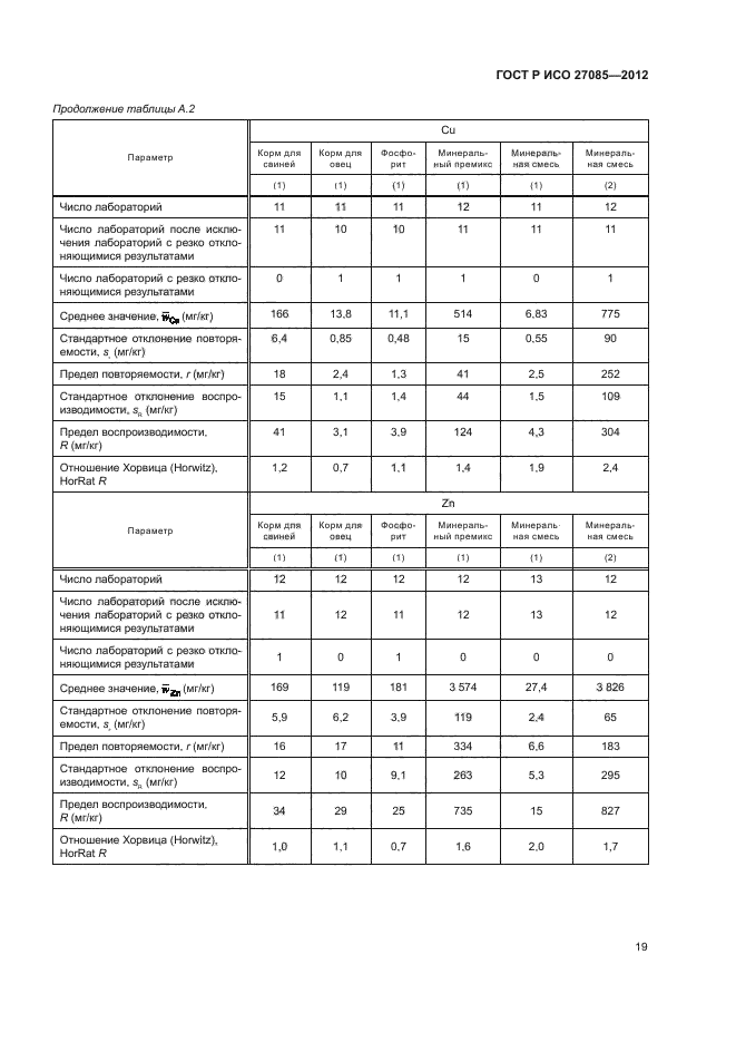 ГОСТ Р ИСО 27085-2012