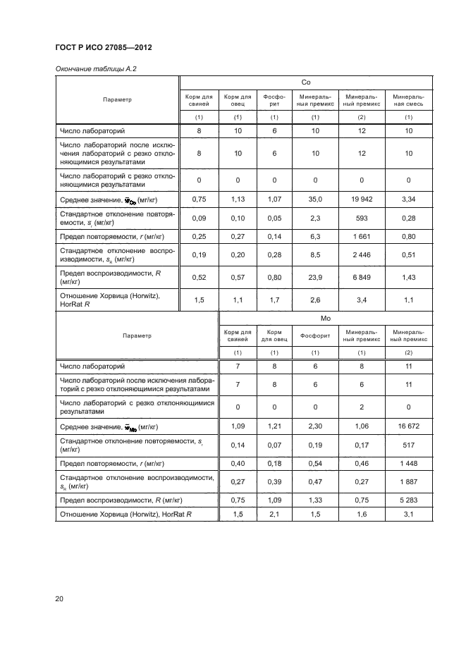 ГОСТ Р ИСО 27085-2012