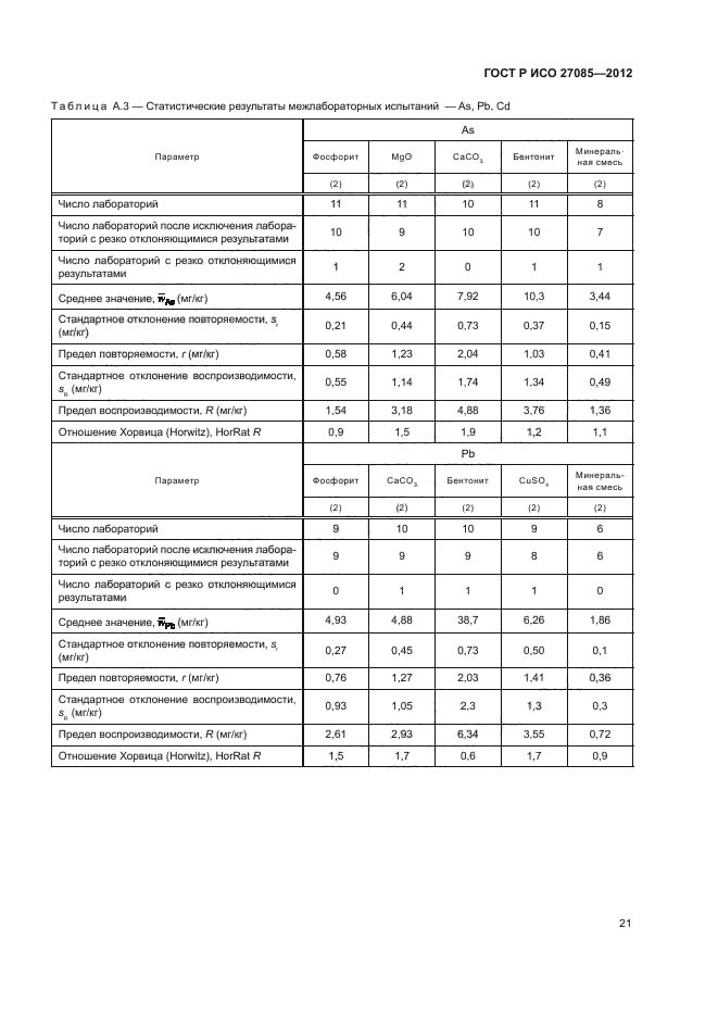 ГОСТ Р ИСО 27085-2012