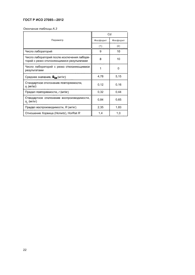 ГОСТ Р ИСО 27085-2012