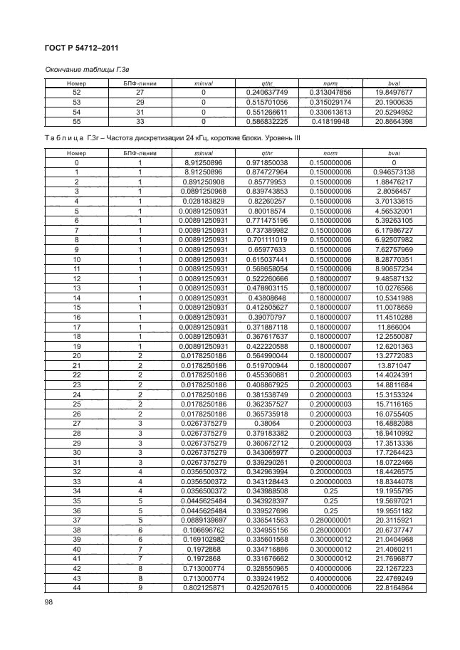 ГОСТ Р 54712-2011