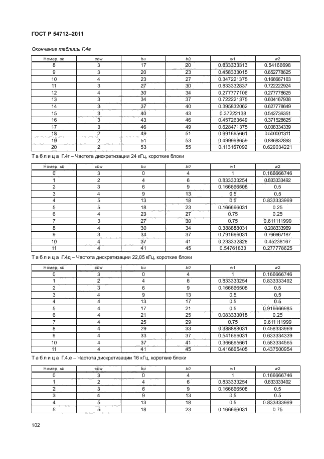 ГОСТ Р 54712-2011