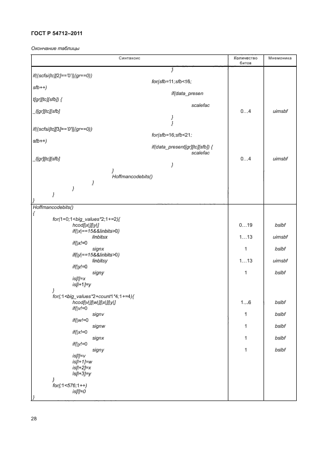 ГОСТ Р 54712-2011