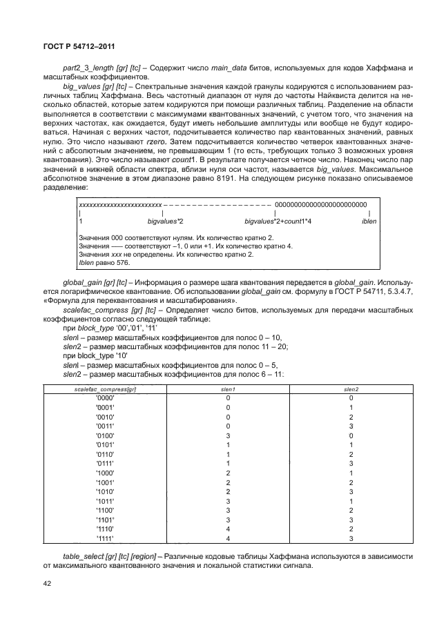 ГОСТ Р 54712-2011