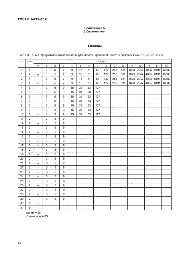 ГОСТ Р 54712-2011