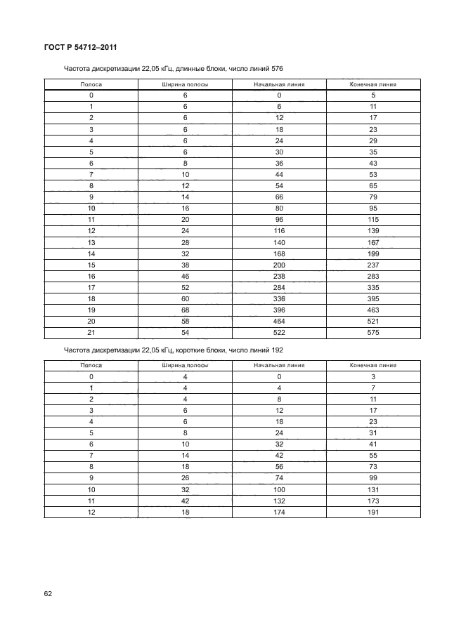 ГОСТ Р 54712-2011