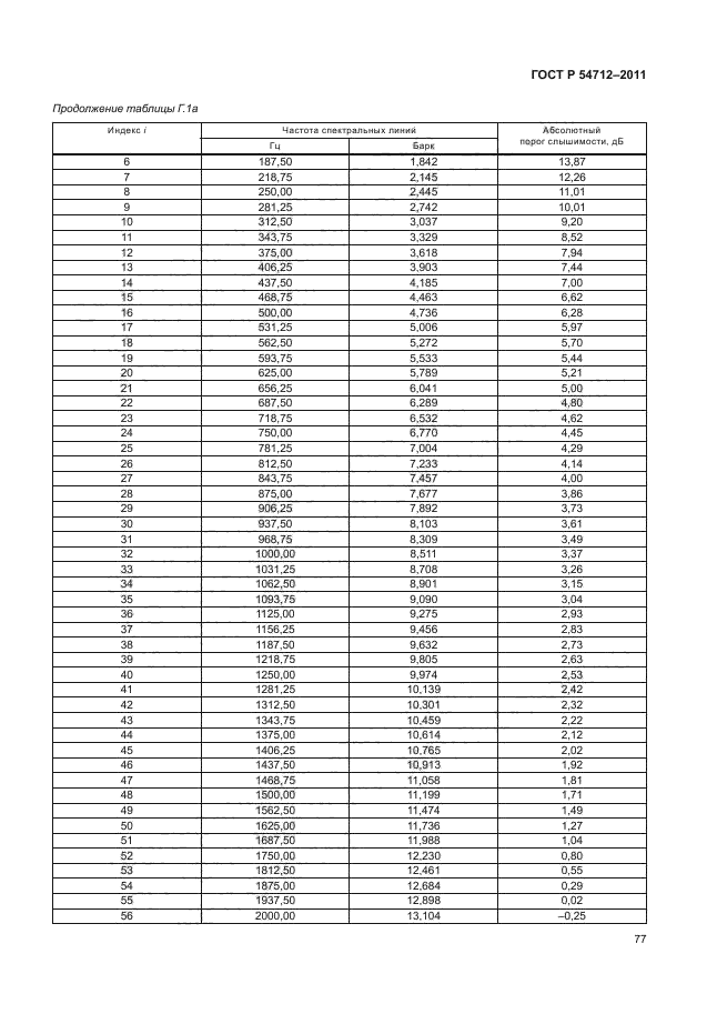 ГОСТ Р 54712-2011