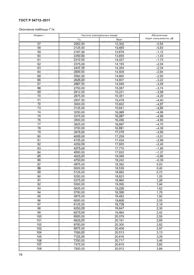 ГОСТ Р 54712-2011