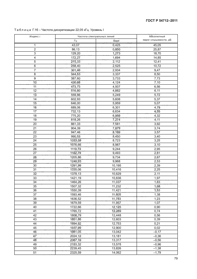 ГОСТ Р 54712-2011