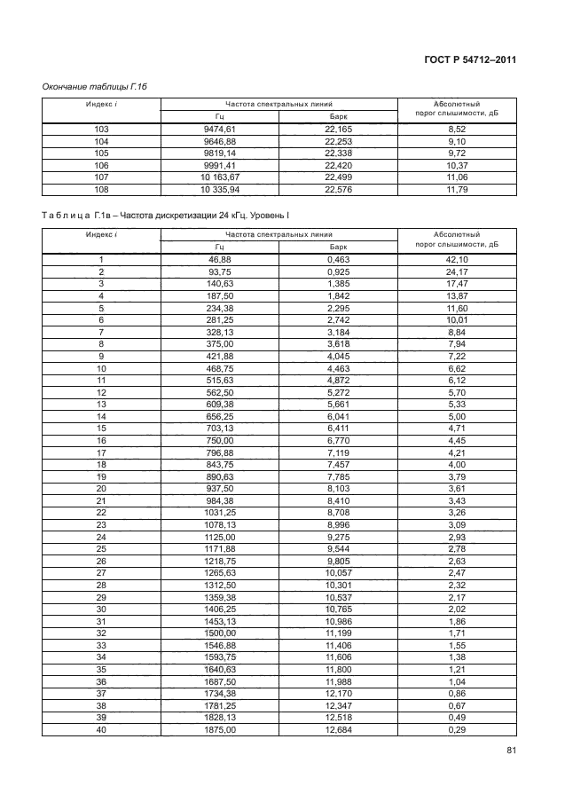 ГОСТ Р 54712-2011