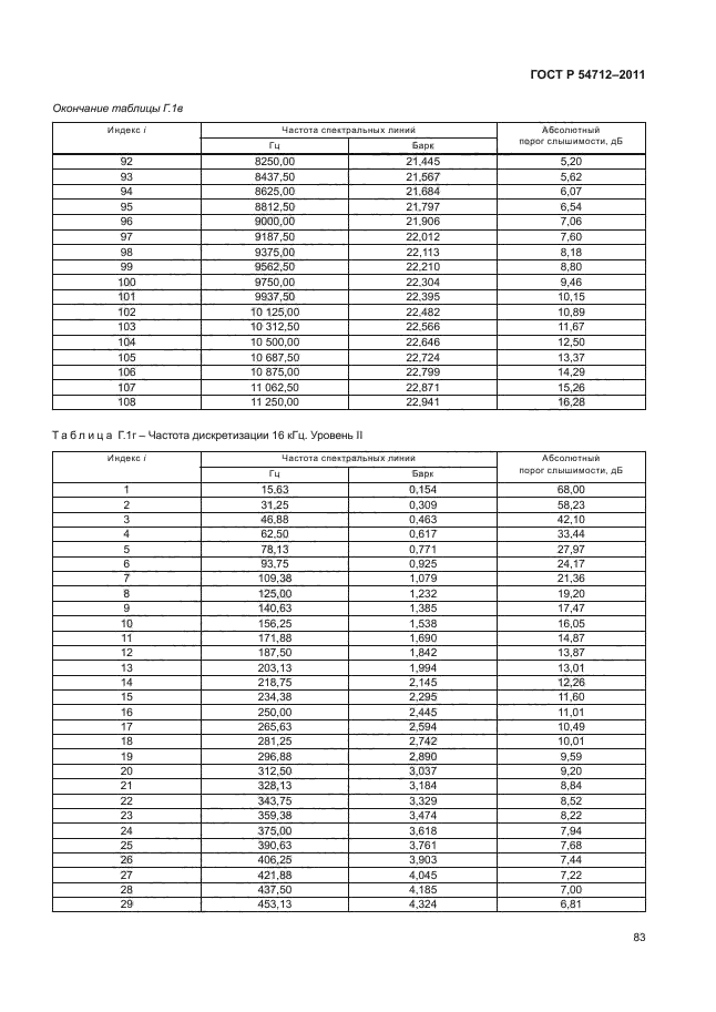 ГОСТ Р 54712-2011