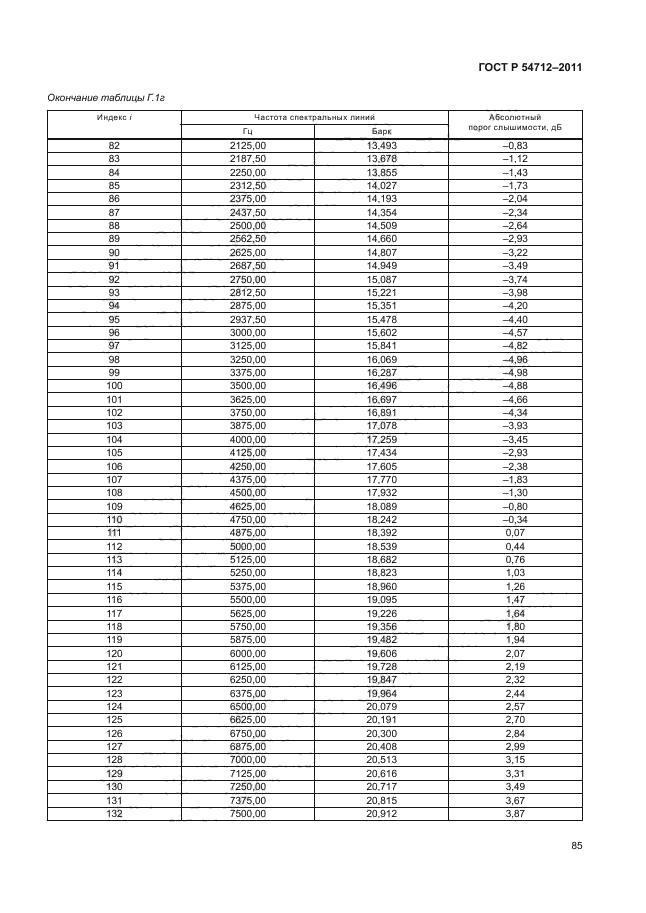 ГОСТ Р 54712-2011