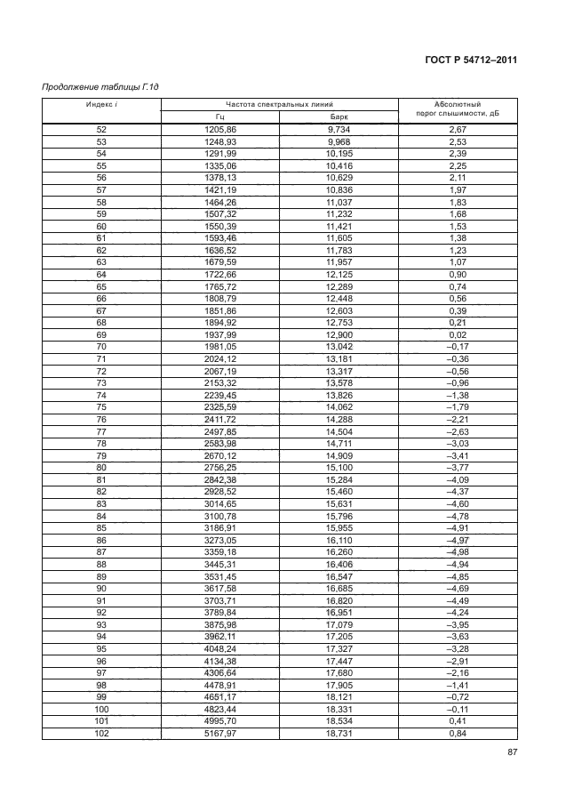 ГОСТ Р 54712-2011