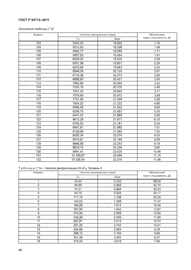 ГОСТ Р 54712-2011