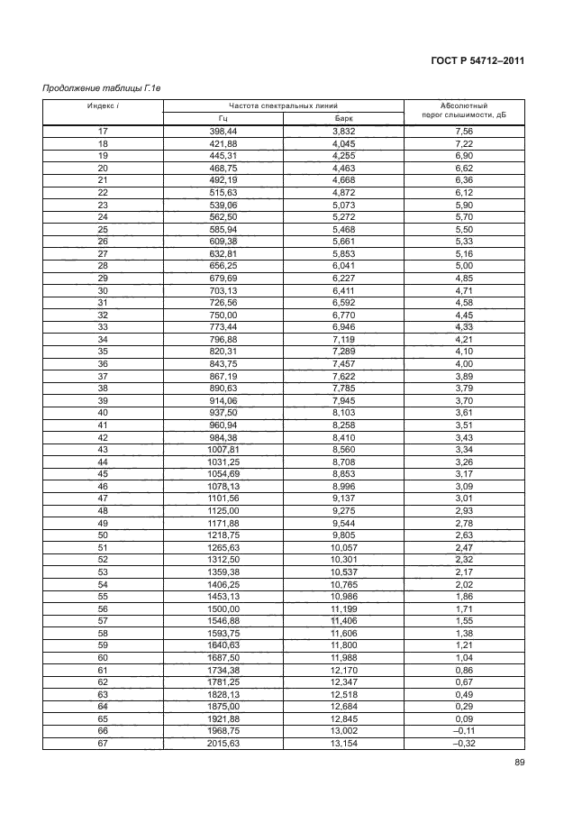 ГОСТ Р 54712-2011