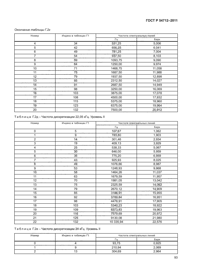 ГОСТ Р 54712-2011