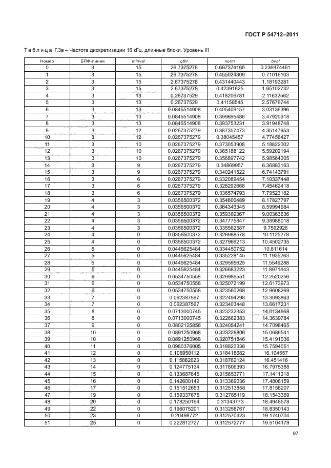 ГОСТ Р 54712-2011