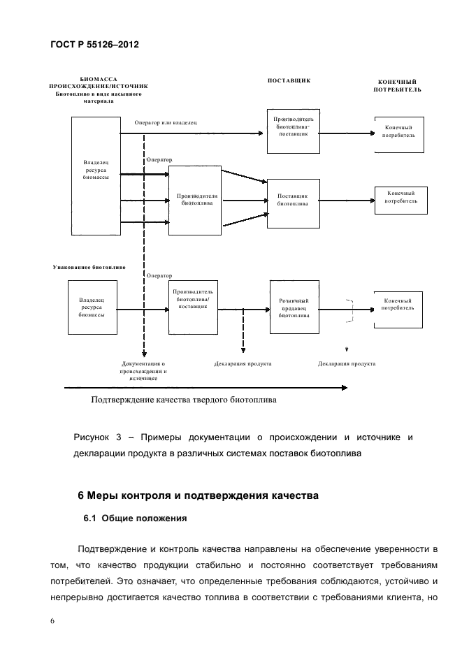 ГОСТ Р 55126-2012