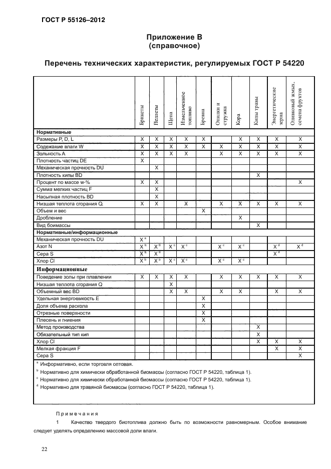 ГОСТ Р 55126-2012