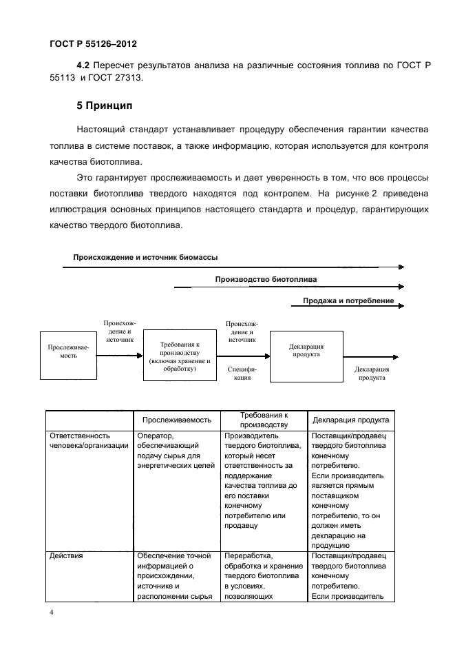 ГОСТ Р 55126-2012