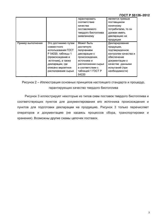 ГОСТ Р 55126-2012