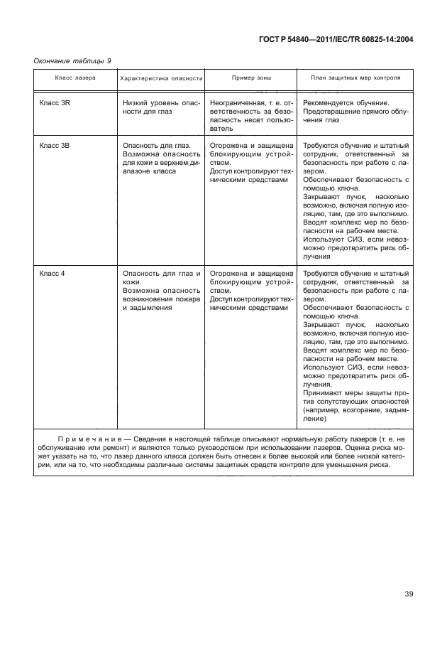 ГОСТ Р 54840-2011