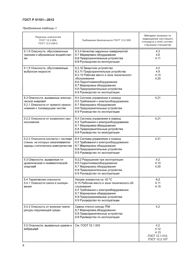 ГОСТ Р 51101-2012