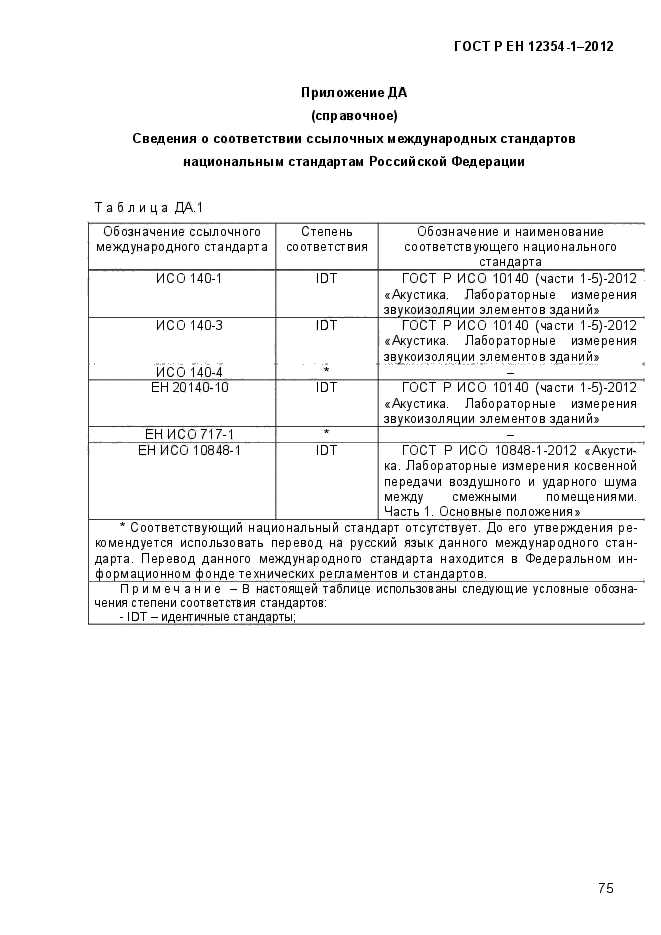 ГОСТ Р ЕН 12354-1-2012