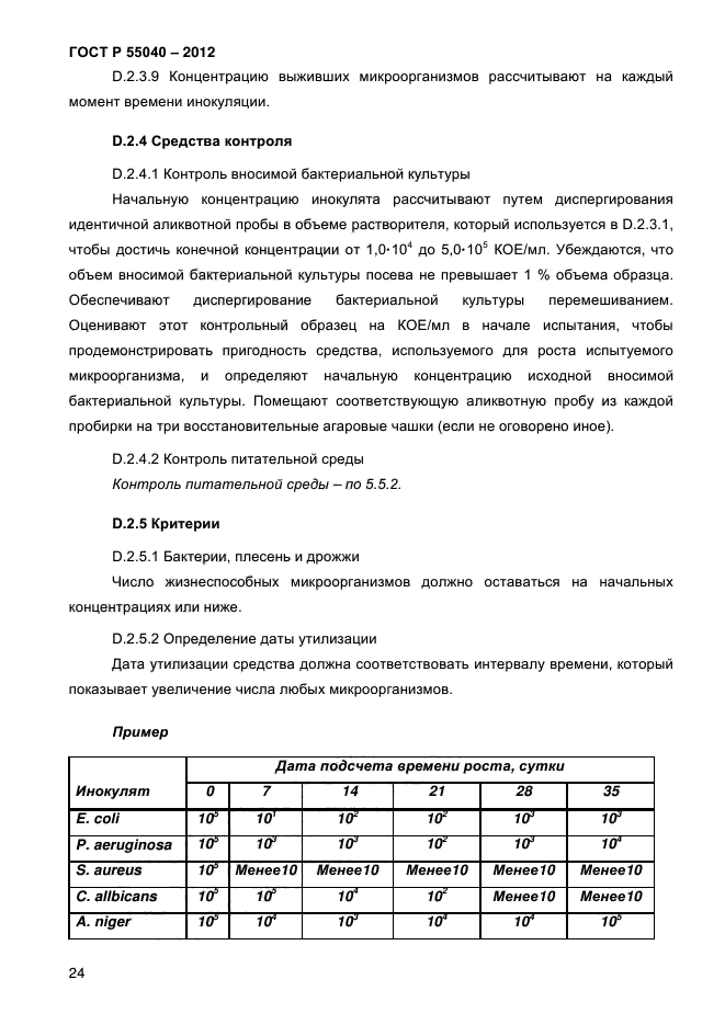 ГОСТ Р 55040-2012