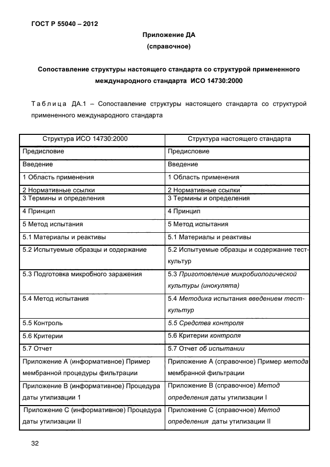 ГОСТ Р 55040-2012