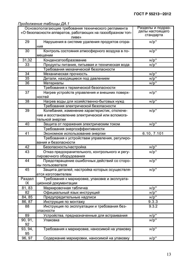 ГОСТ Р 55213-2012