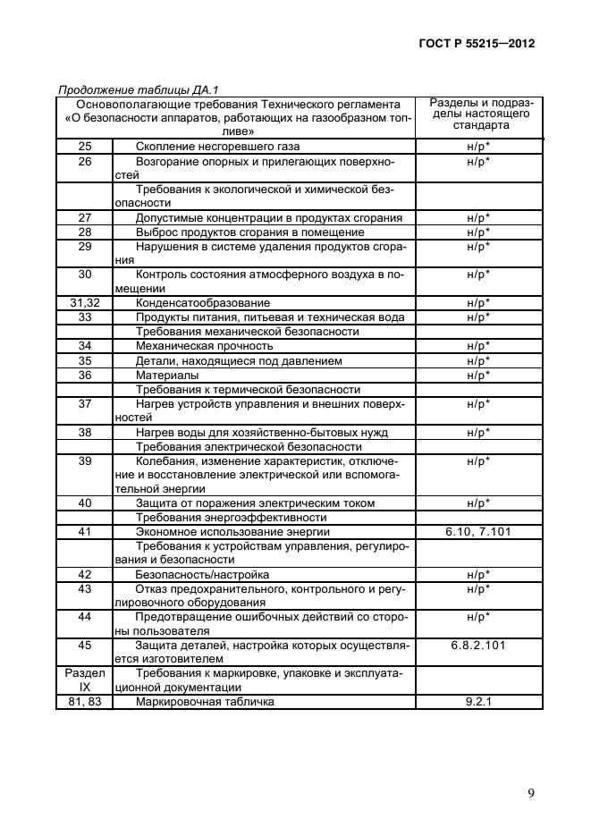 ГОСТ Р 55215-2012