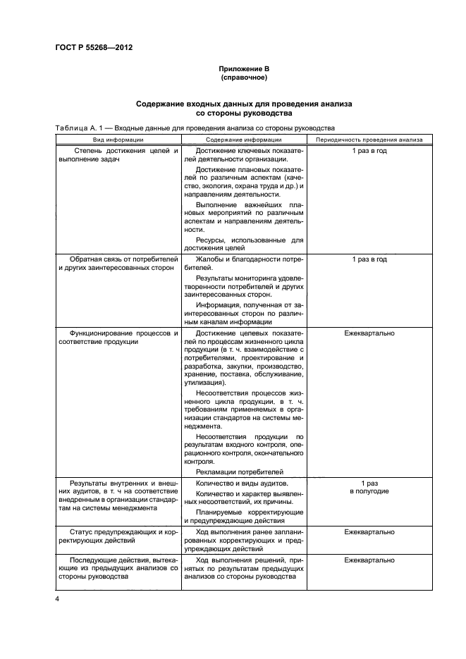 ГОСТ Р 55268-2012